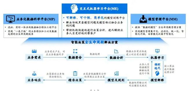 魔數智擎獲千萬級A輪融資，AI決策智能軟件服務賦能企業數字化轉型