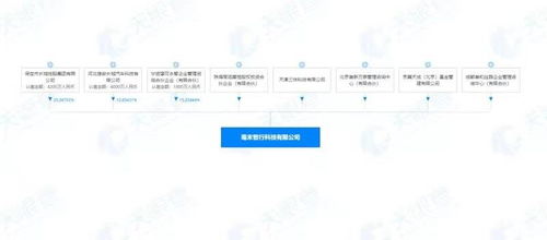 資本競逐智駕新賽道 美團(tuán)與高瓴入股毫末智行，基礎(chǔ)軟件服務(wù)成核心競爭力