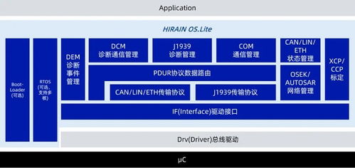 Hirain OS 化解復(fù)雜集成，驅(qū)動(dòng)ECU軟件持續(xù)進(jìn)化的基礎(chǔ)軟件服務(wù)